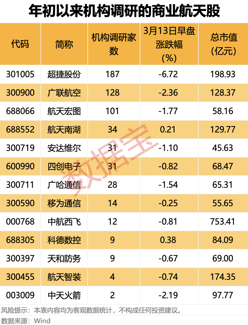  商业航天迷局：筹码集中背后的资本博弈真相 股票财经