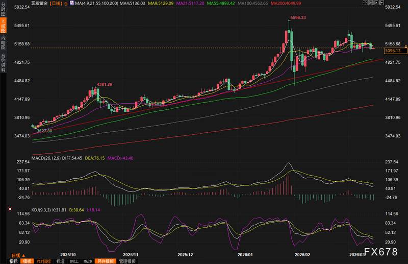  中东冲突升级，霍尔木兹海峡危机加剧；黄金价格短期回落明显。 股票财经 中东冲突升级，霍尔木兹海峡危机加剧；黄金价格短期回落明显。 股票财经