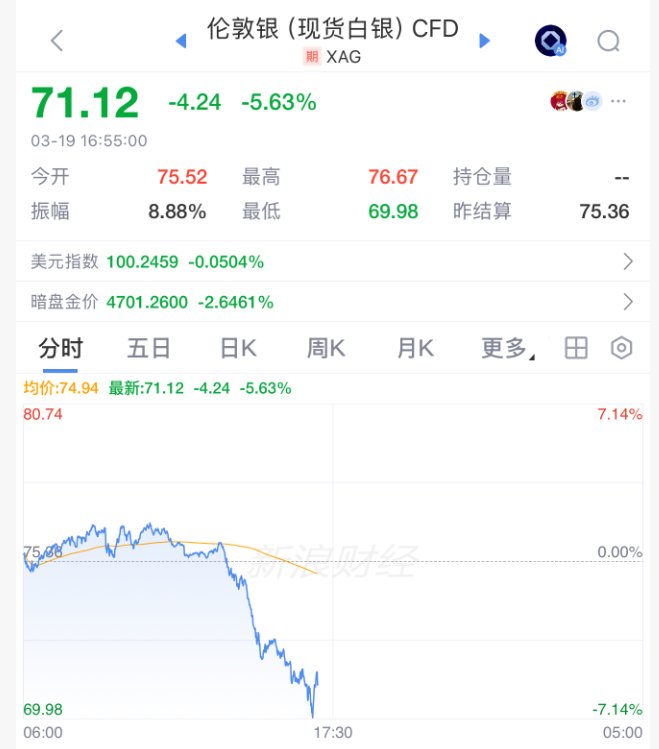  霍尔木兹海峡风云再起，伊朗拟征收安全通行费；全球市场剧烈震荡，能源资产首当其冲。 股票财经