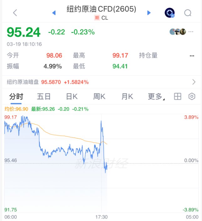  霍尔木兹海峡风云再起，伊朗拟征收安全通行费；全球市场剧烈震荡，能源资产首当其冲。 股票财经