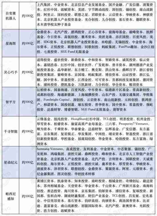  具身智能赛道热潮涌动，2026年多家企业冲刺资本市场。 IT技术