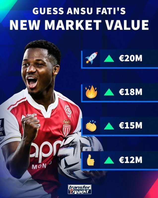  德转即将更新球员身价；法蒂在摩纳哥表现出色引发关注。 体育新闻 德转即将更新球员身价；法蒂在摩纳哥表现出色引发关注。 体育新闻