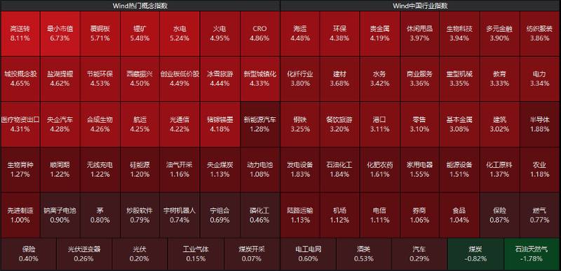  特朗普表态引发市场波动；A股修复反弹显现，绿色电力与创新医药获关注。 股票财经