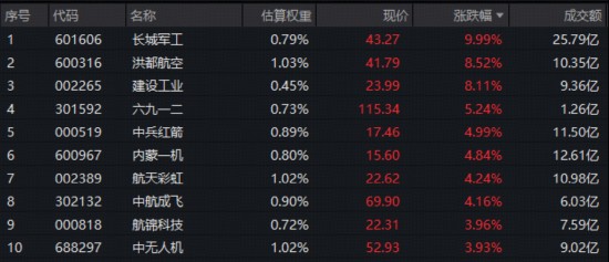  稳健投资者：军工产业价值重构的配置方案 股票财经