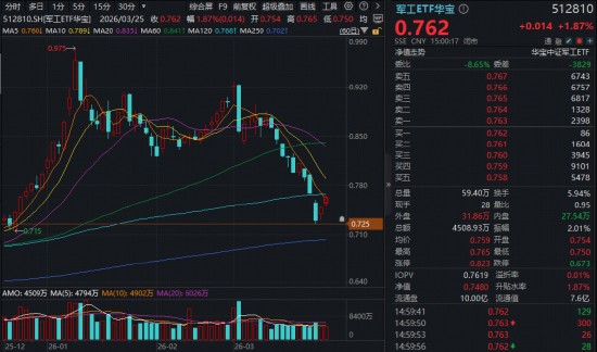  稳健投资者：军工产业价值重构的配置方案 股票财经