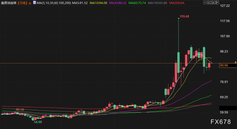  市场焦虑与避险逻辑：震荡博弈中的资金布局指南 股票财经
