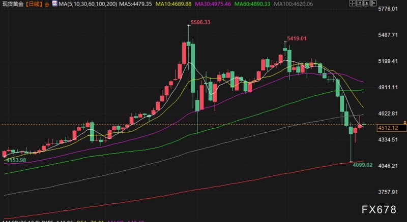  市场焦虑与避险逻辑：震荡博弈中的资金布局指南 股票财经