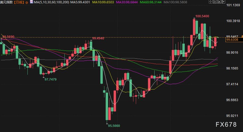  市场焦虑与避险逻辑：震荡博弈中的资金布局指南 股票财经