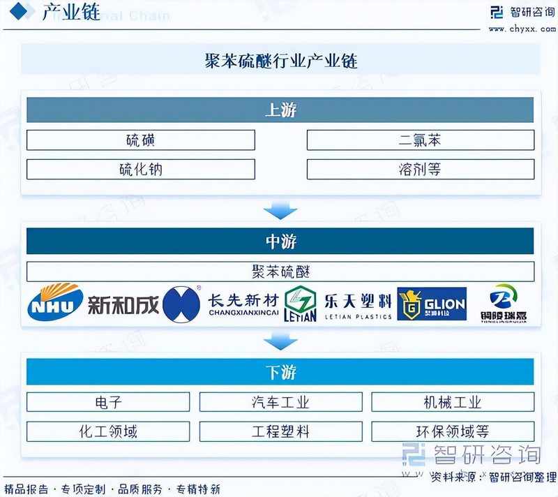  制造业决策者：聚苯硫醚材料的高性能应用与资产配置逻辑 IT技术 制造业决策者：聚苯硫醚材料的高性能应用与资产配置逻辑 IT技术