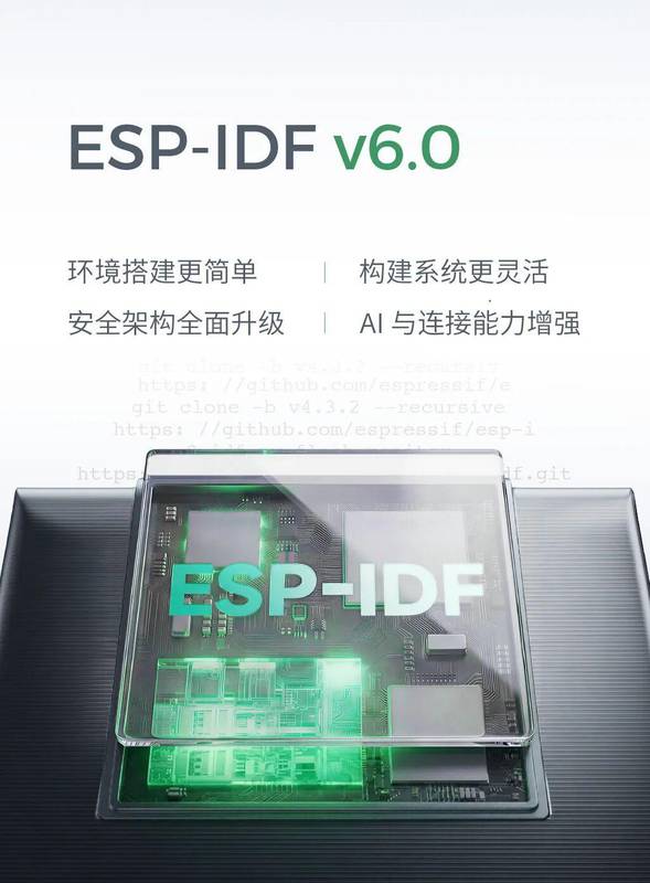 2025嵌入式开发新风向：ESP-IDF v6.0为何是效率革命的关键点？
