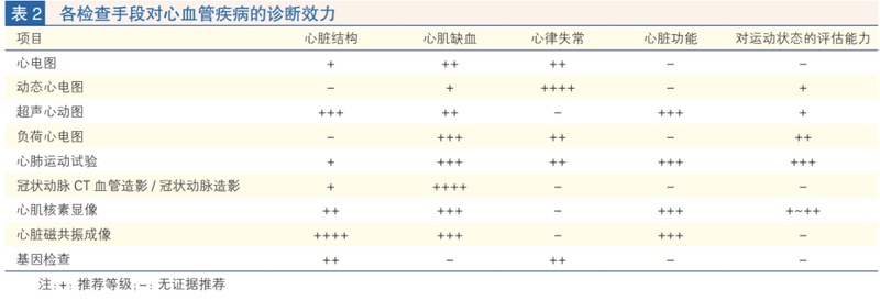  运动性猝死：心血管风险评估与运动安全策略深度解析 健康养生