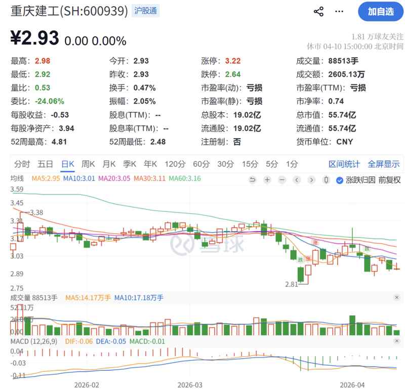  重庆建工高管落马背后：国企工程领域权力制约机制的系统性缺陷 股票财经